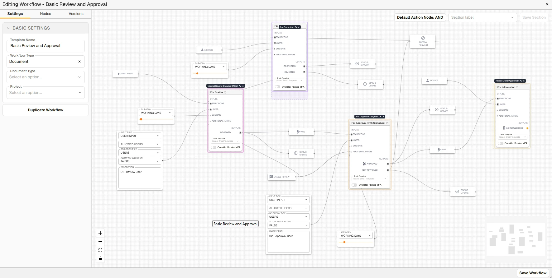 Docwize visual workflow builder showing multi-stage approval routing with branching decision nodes