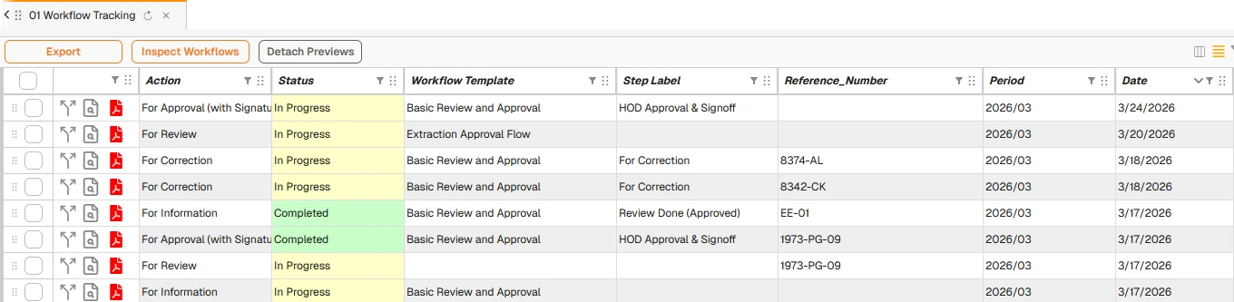 Workflow tracking register showing active workflow templates, step labels, reference numbers, and execution status